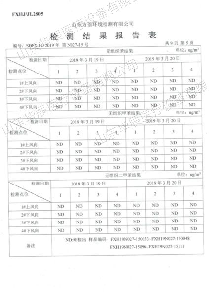 檢測(cè)報(bào)告表