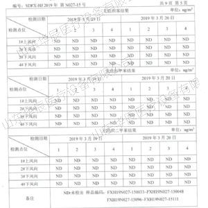 檢測報(bào)告表